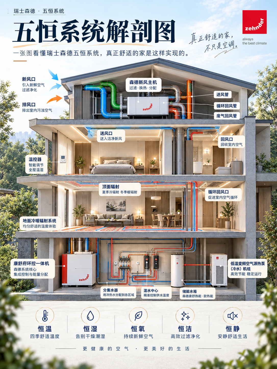 嘉兴一栋别墅的五恒系统，到底藏了多少东西？