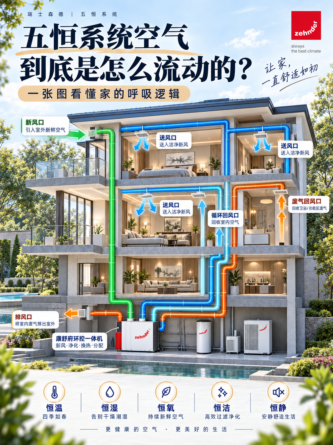 嘉兴五恒系统空气到底是怎么流动的？